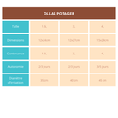 Bæredygtig vanding til haven – håndlavet terrakottakrukke i flere størrelser - Snedkerværktøj