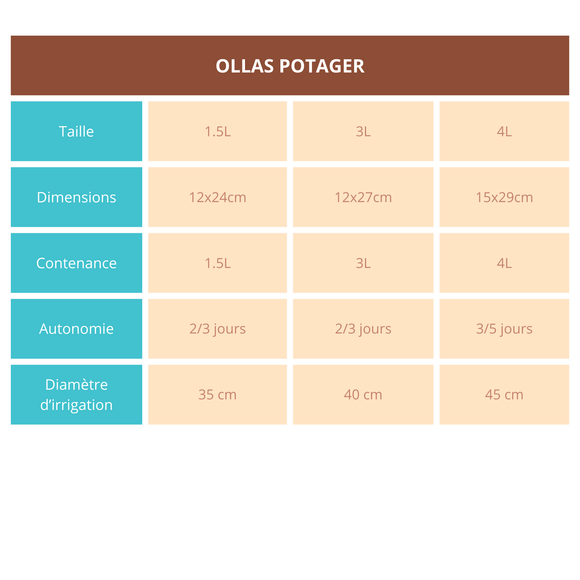 Bæredygtig vanding til haven – håndlavet terrakottakrukke i flere størrelser - Snedkerværktøj