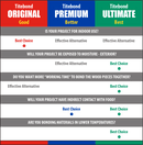 Titebond III Ultimate Wood Glue 16oz (452g) - Snedkerværktøj