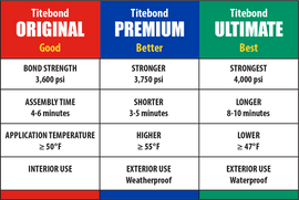 Titebond III Ultimate Wood Glue 16oz (452g) - Snedkerværktøj