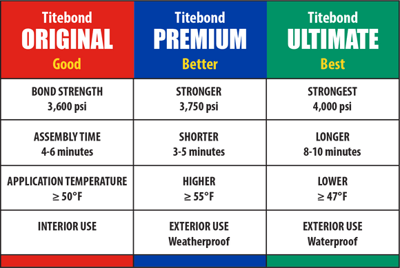 Titebond III Ultimate Wood Glue 16oz (452g) - Snedkerværktøj