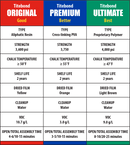 Titebond III Ultimate Wood Glue 16oz (452g) - Snedkerværktøj