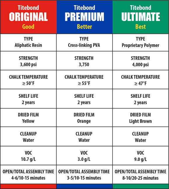 Titebond III Ultimate Wood Glue 16oz (452g) - Snedkerværktøj